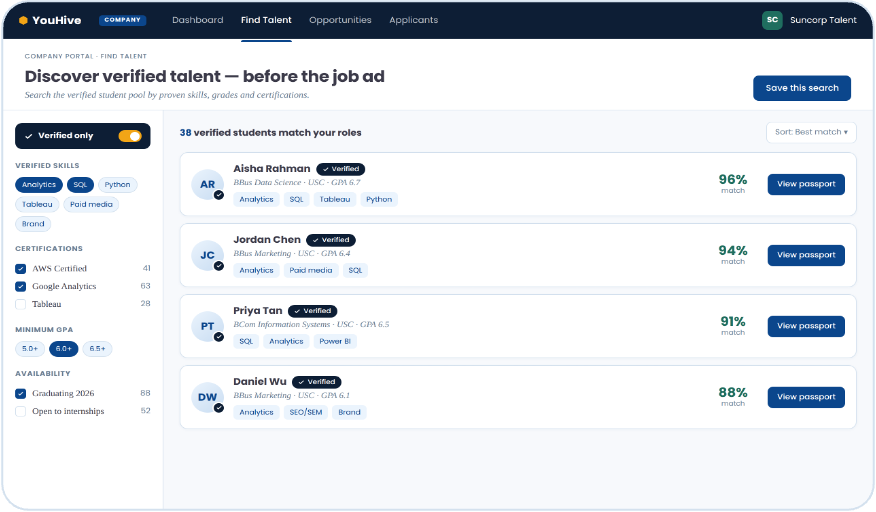 Employer verified talent portal