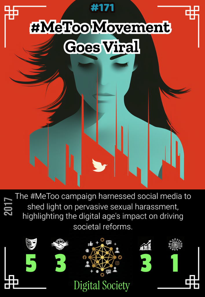 #MeToo Movement Goes Viral