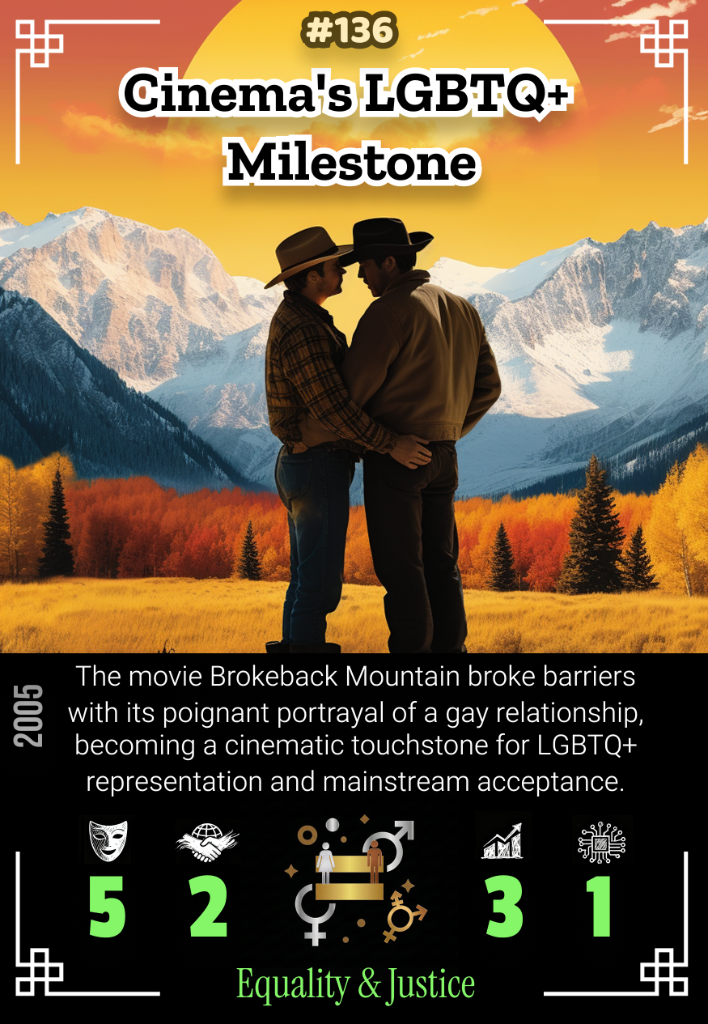 Cinema's LGBTQ+ Milestone