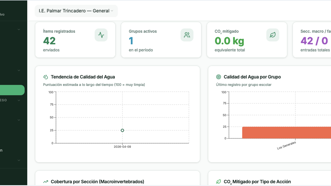 BioMonitor template preview