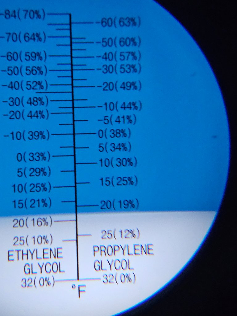 Glycol refractometer concentration reading