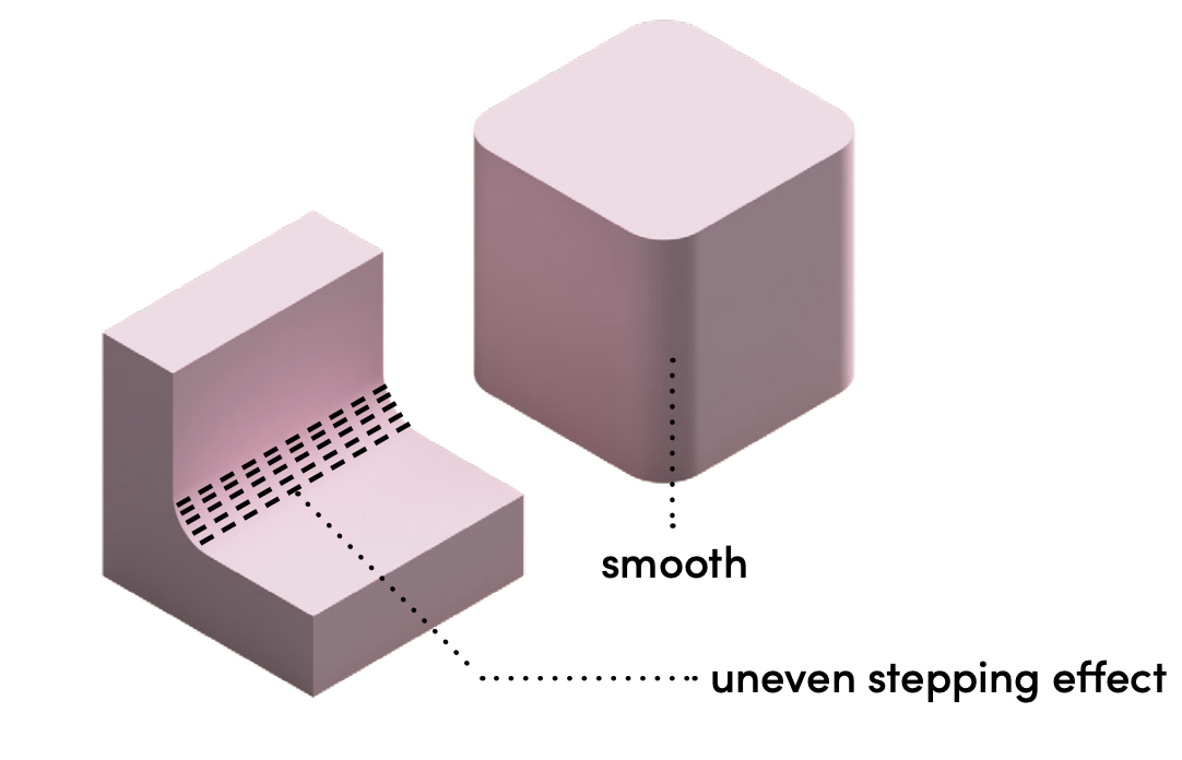 Fillet quality depends on their orientation