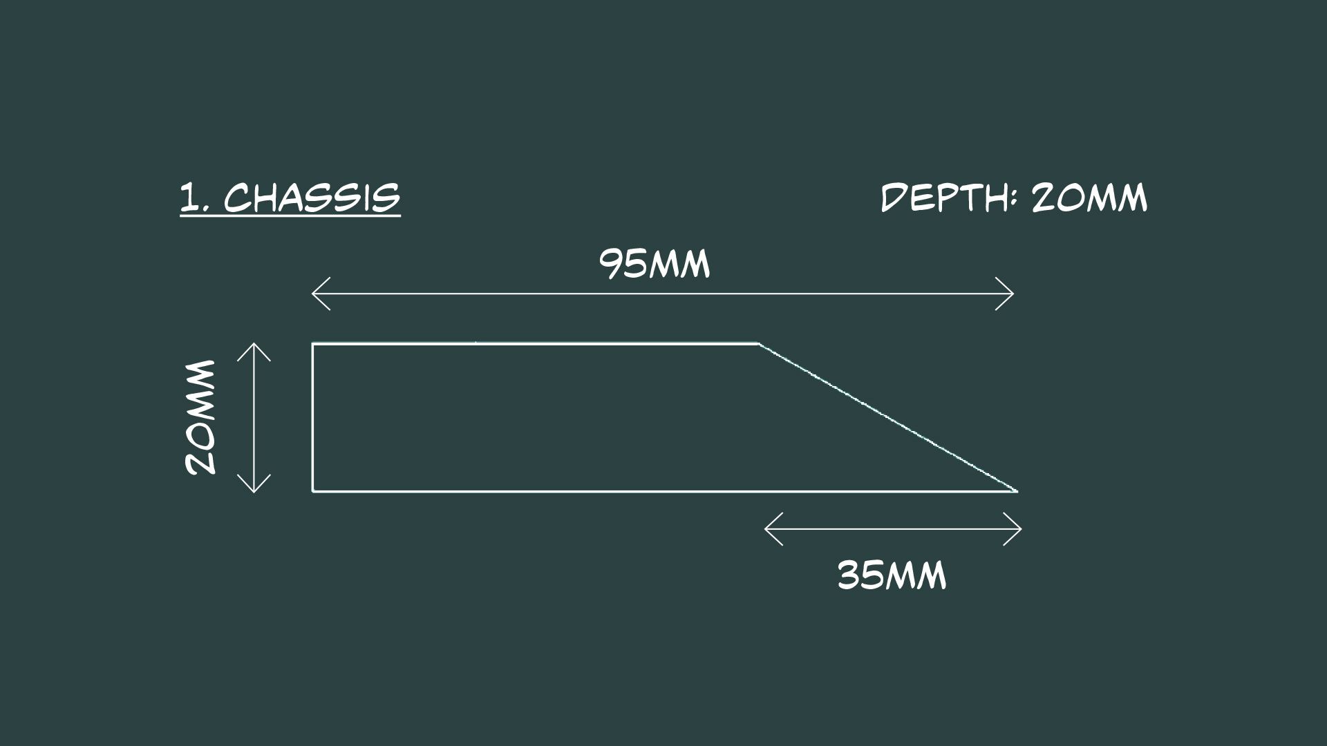 Feature Diagrams