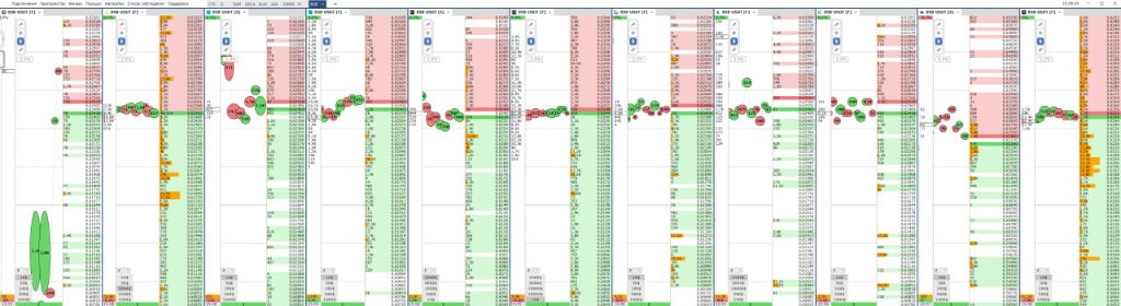 Мульти-биржевой стакан и рабочее пространство в терминале Colibri