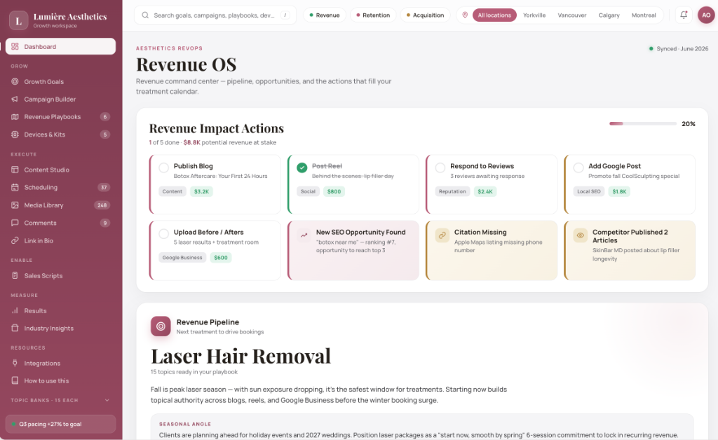 Aesthetics Revenue OS — Revenue Dashboard
