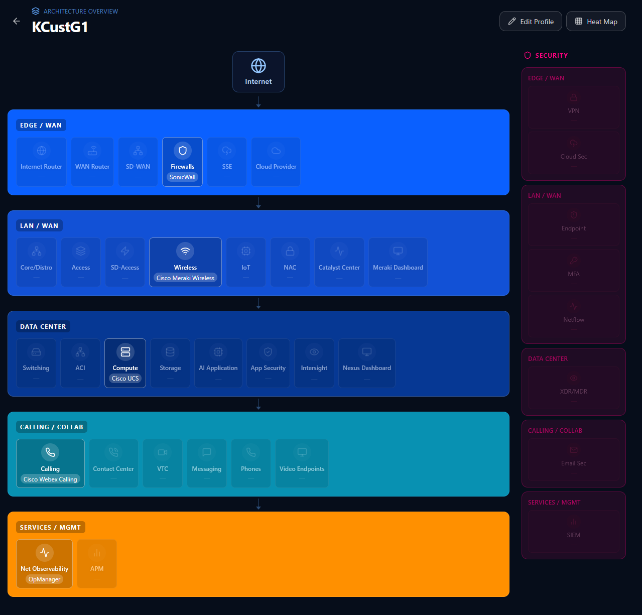 Vendor Heatmap template preview