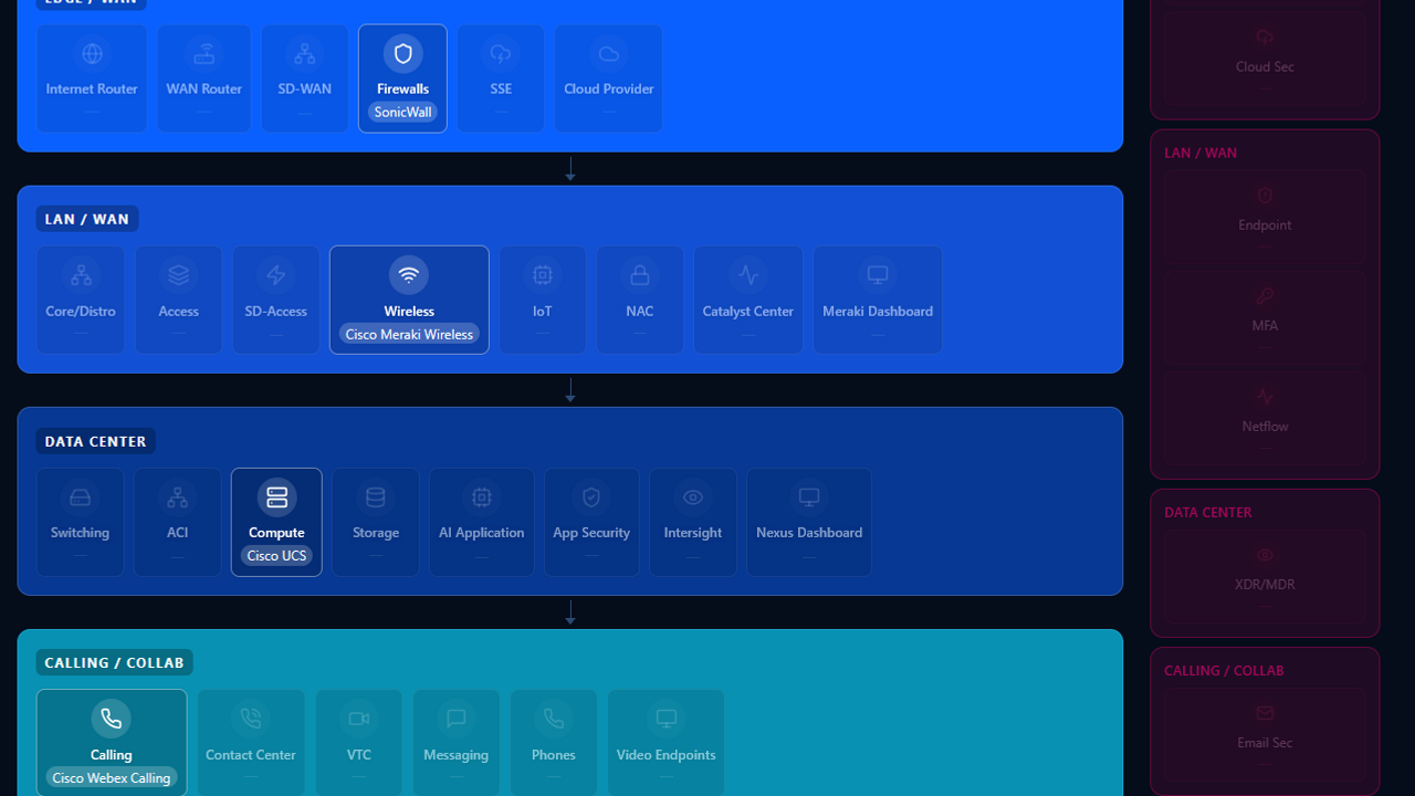 Vendor Heatmap template preview