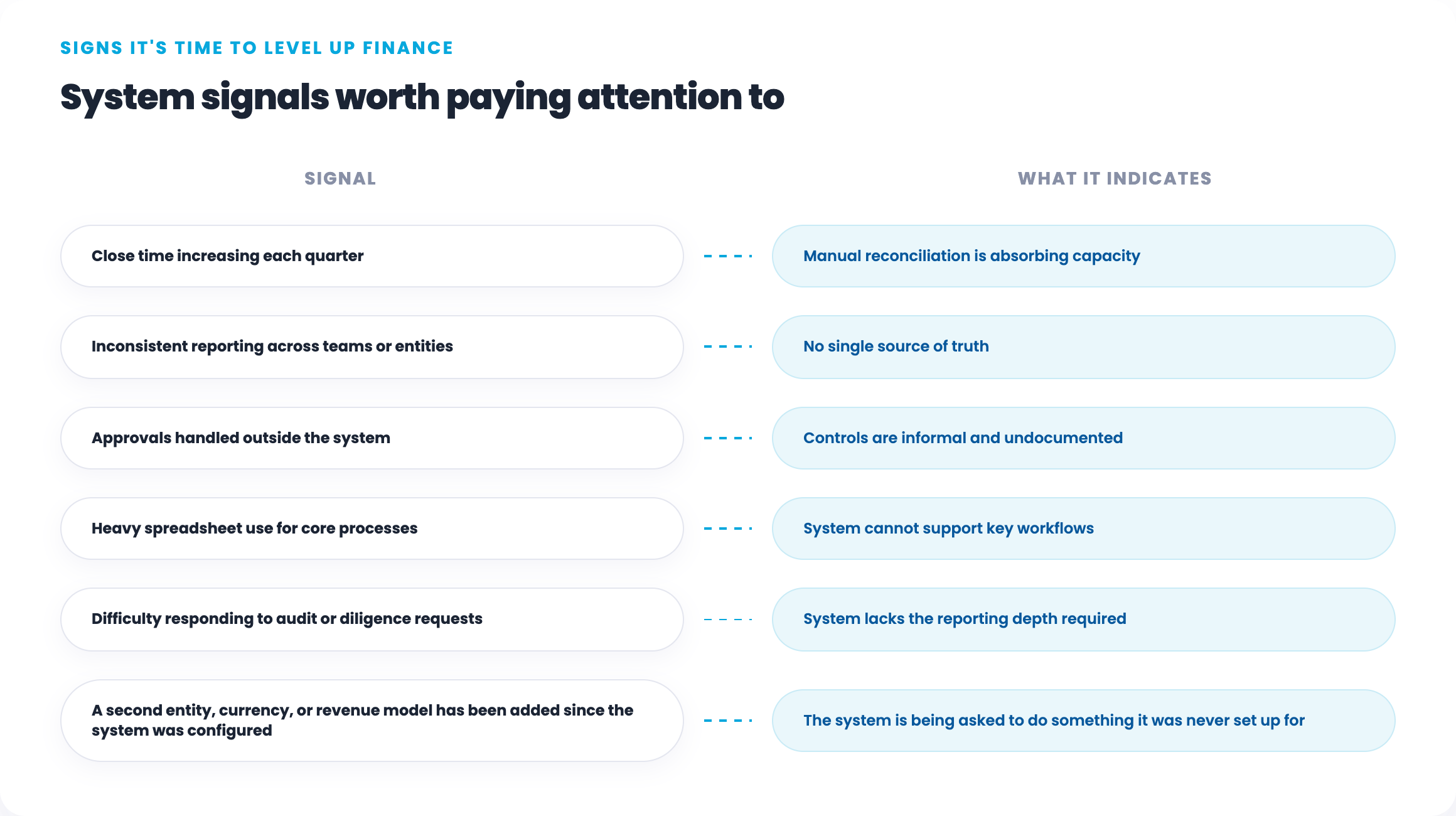 System signals worth paying attention to