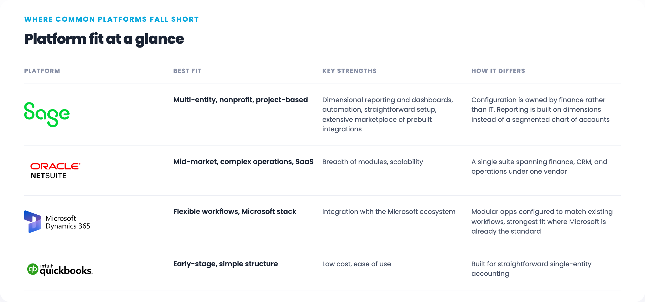 Platform fit at a glance