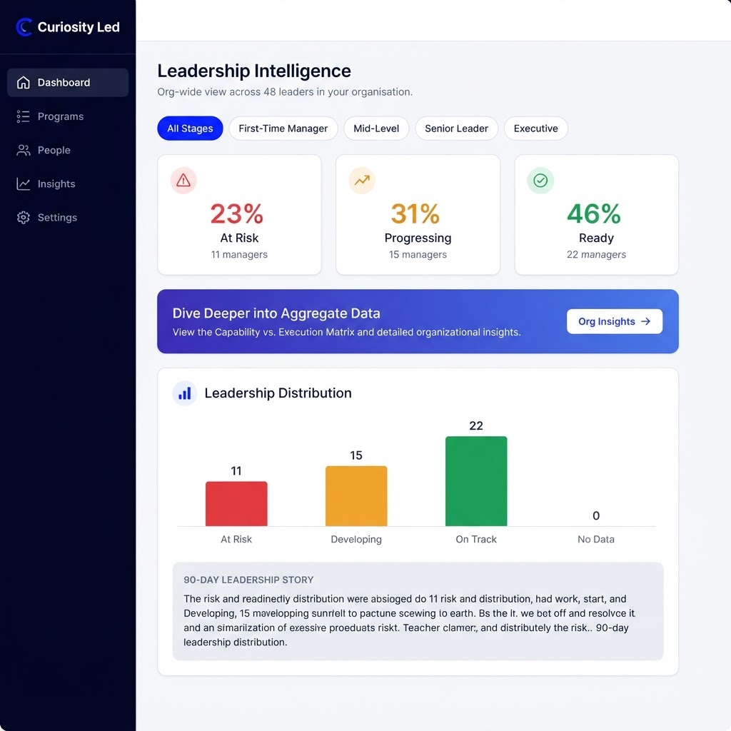 Leadership Intelligence Hub / Executive Dashboard