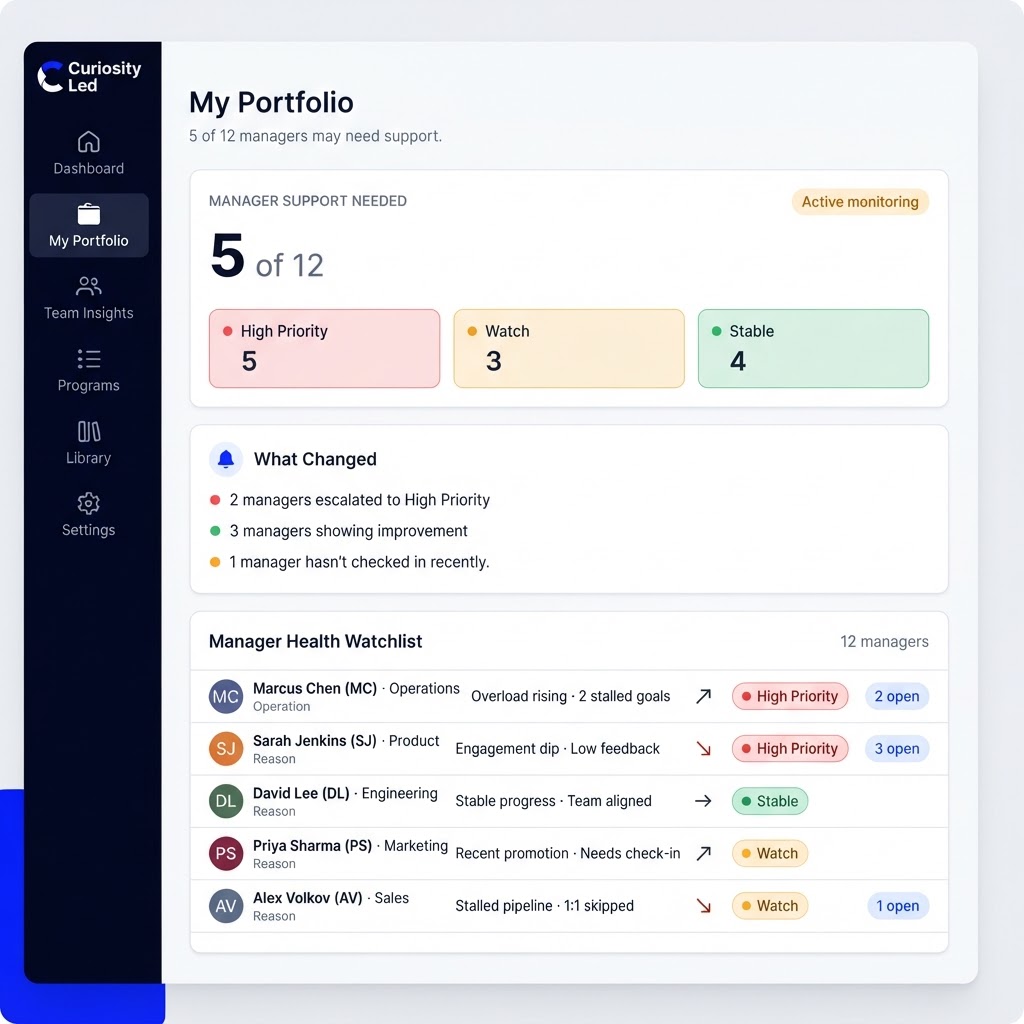 HRBP Dashboard