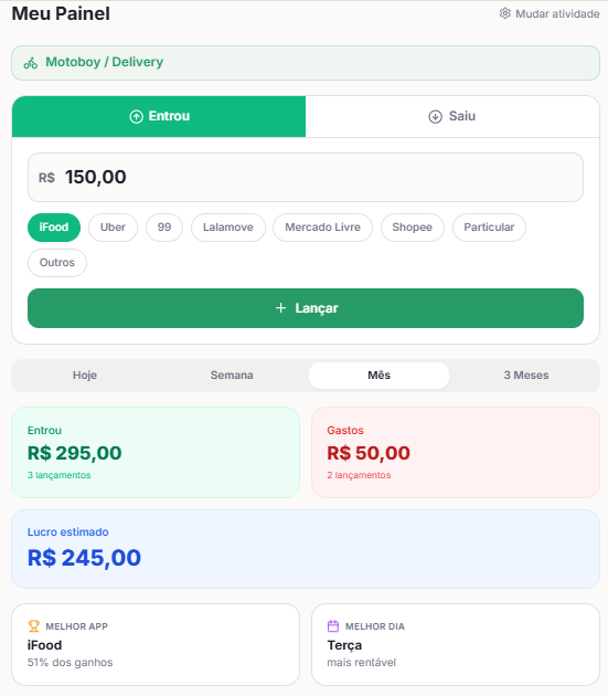 Painel financeiro salgaderia