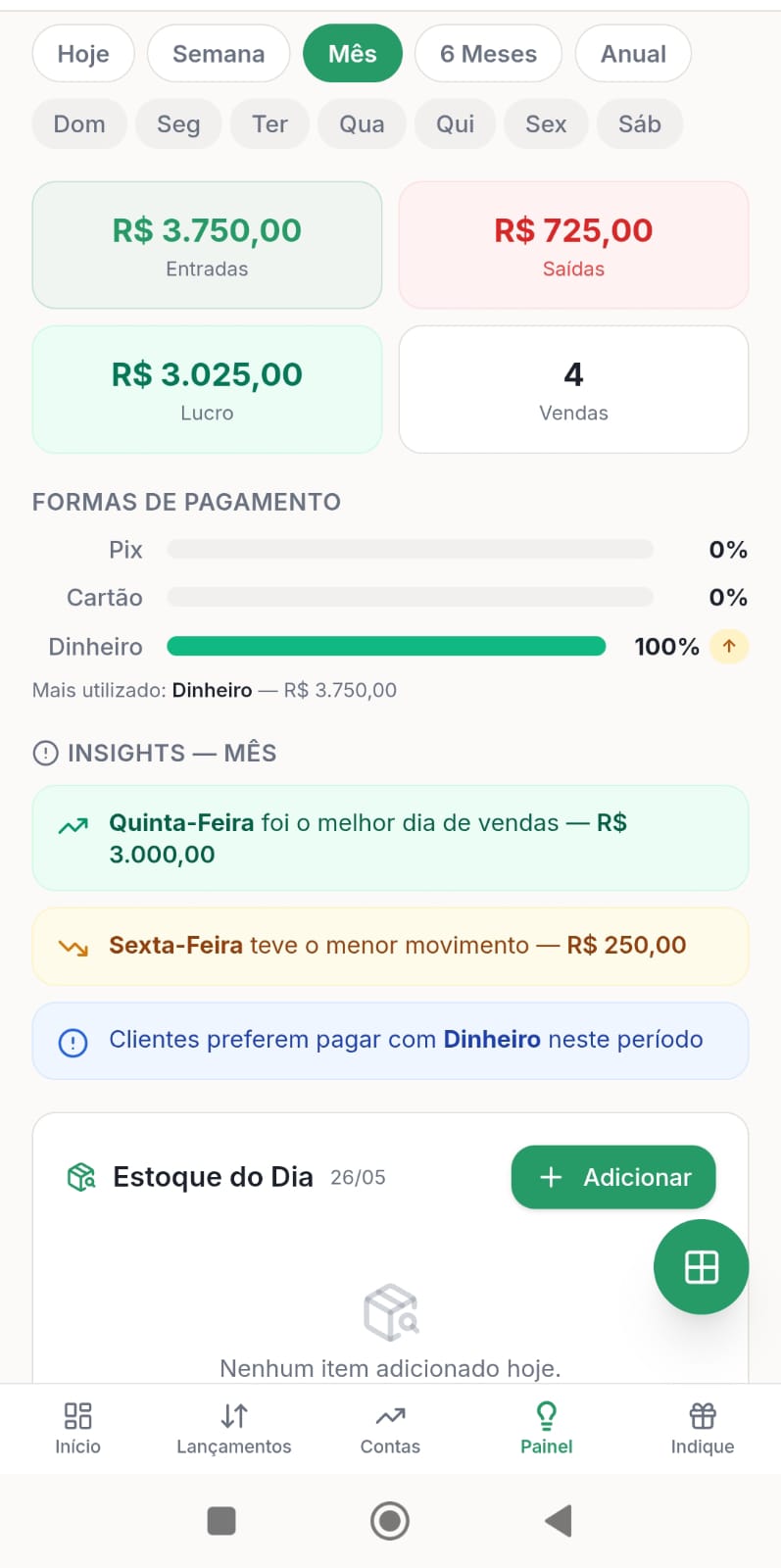 Análises Financeiras