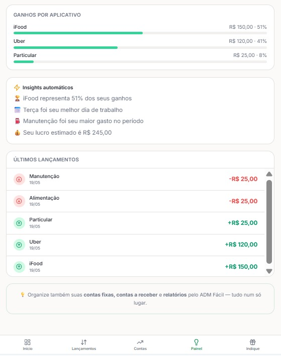 Insights automáticos de vendas