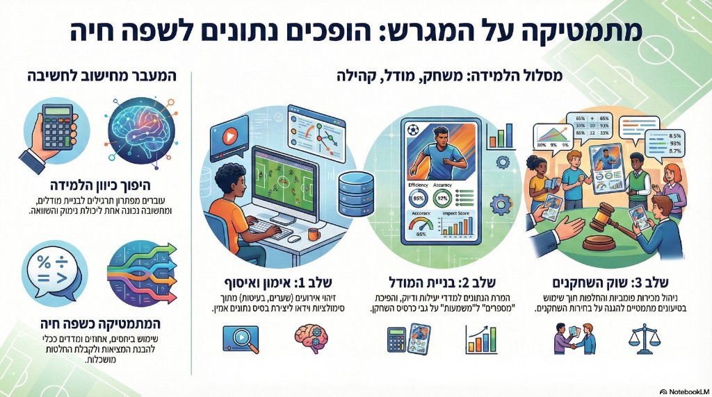 מתמטיקה על המגרש