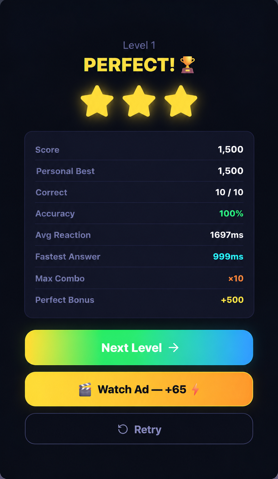 Level Results