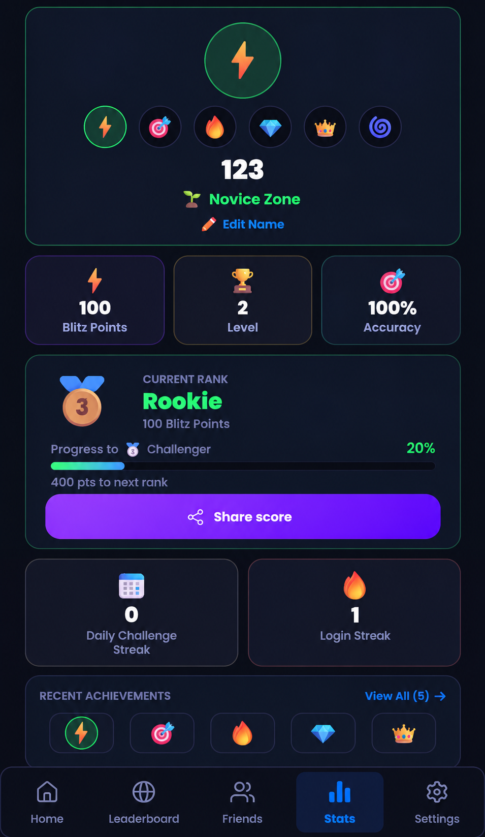 Stats Overview