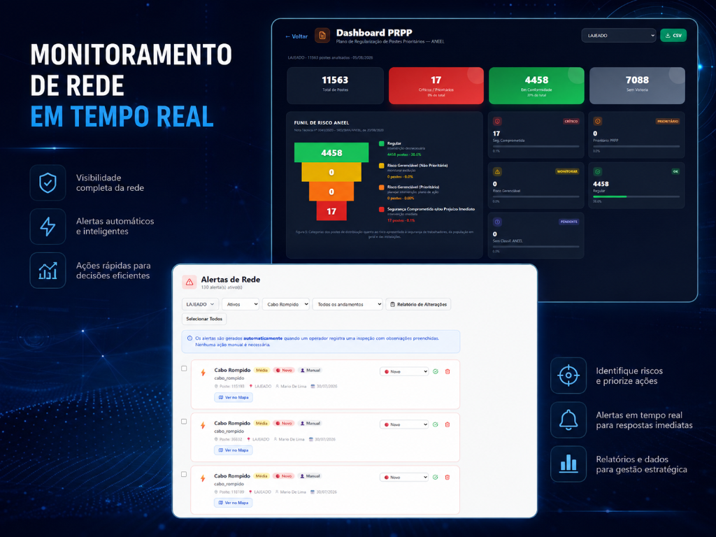 Monitoramento de Rede