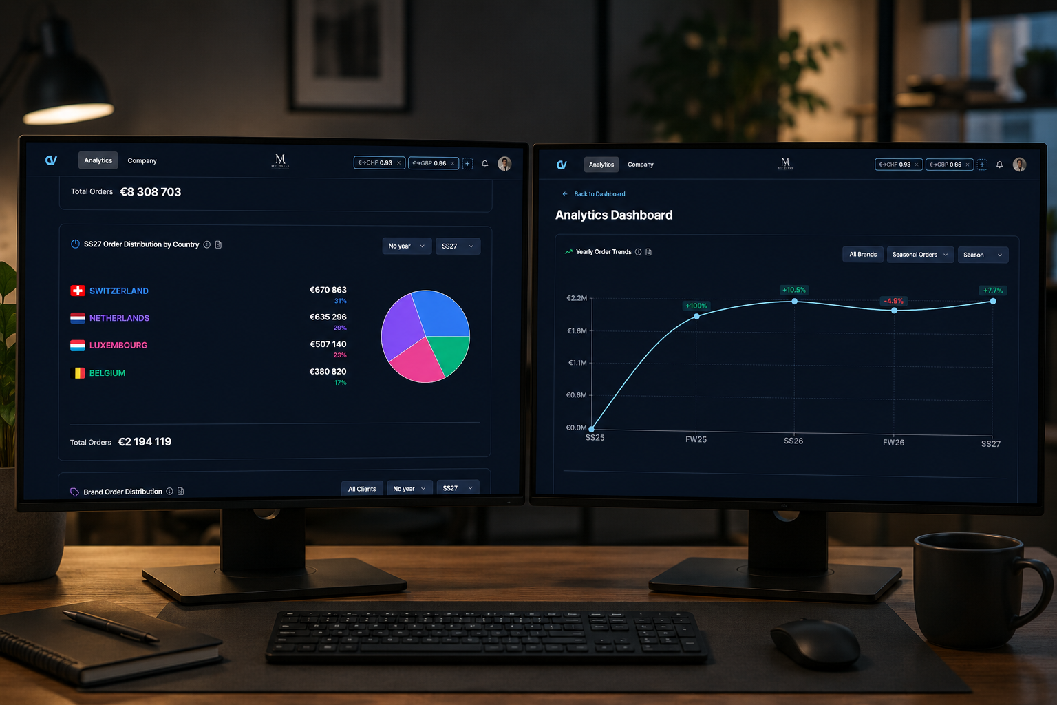 ClearView analytics dashboard