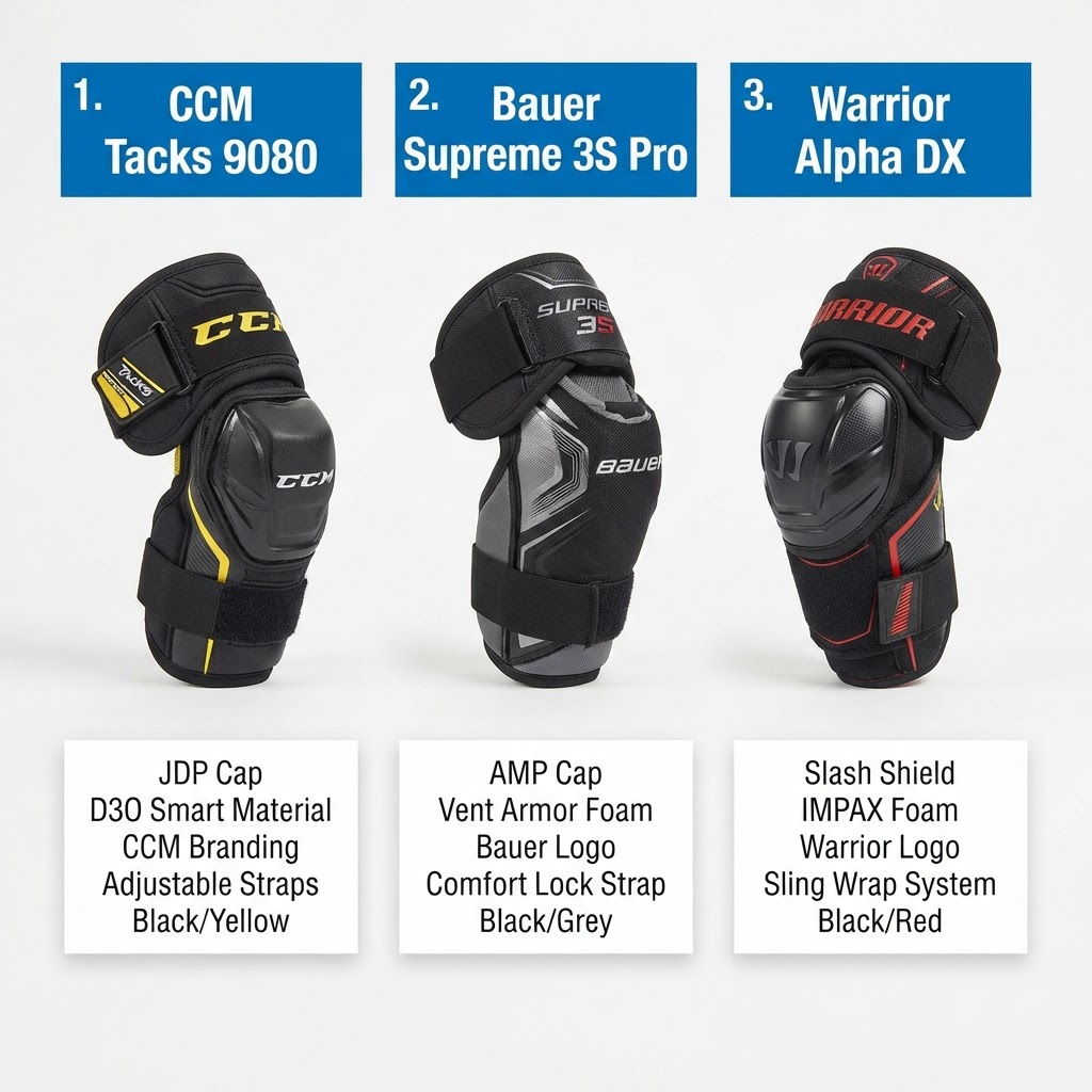 Comparison of hockey elbow pads