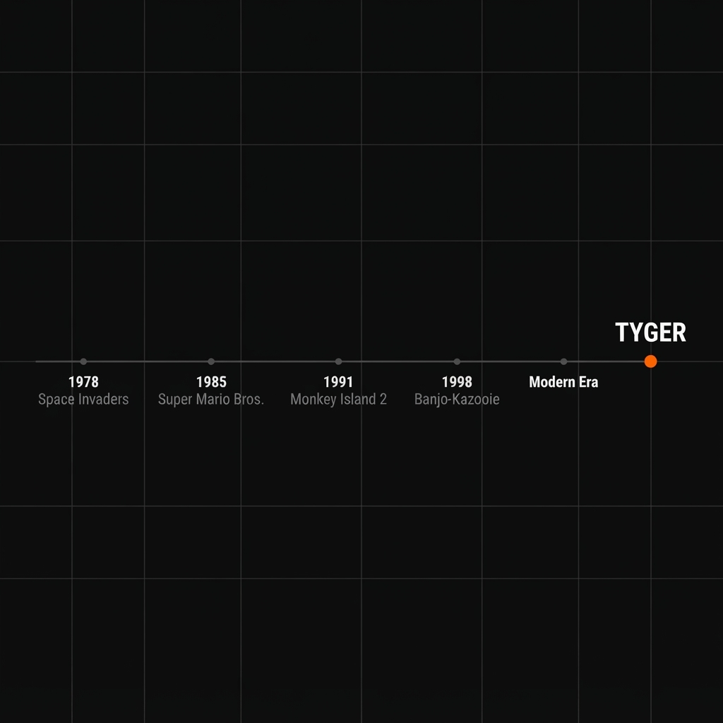 Timeline of adaptive music in video games from 1978 to TYGER