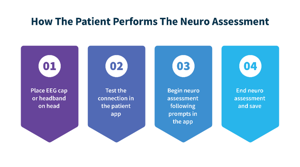 Step by step neuro assessment process
