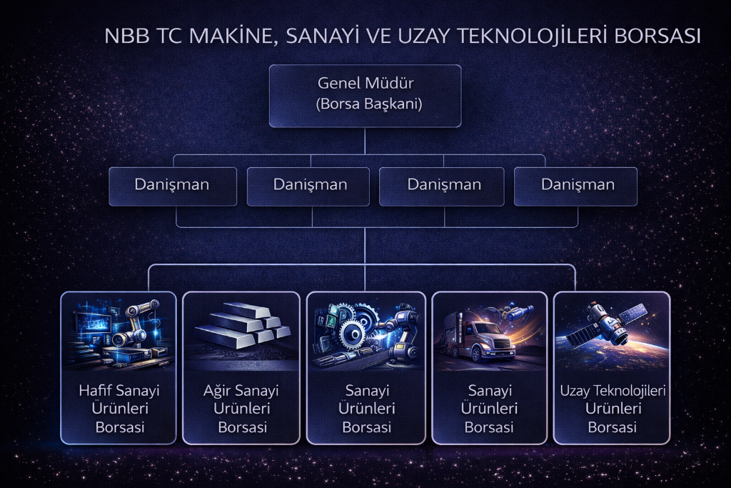 NBB TC Makine, Sanayi ve Uzay Teknolojileri Borsası