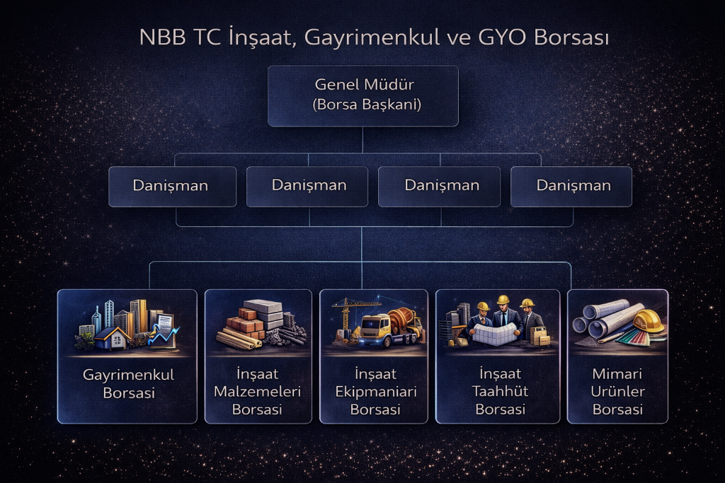 NBB TC İnşaat, Gayrimenkul ve GYO Borsası