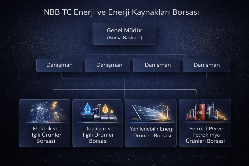 NBB TC Enerji ve Enerji Kaynakları Borsası