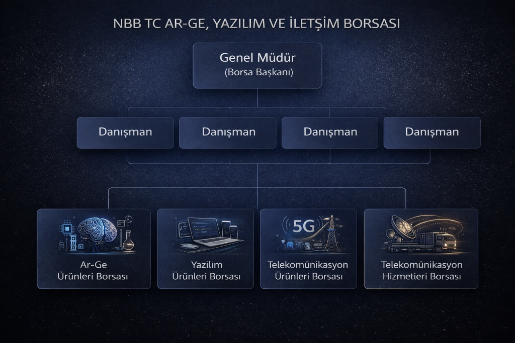 NBB TC Ar-Ge, Yazılım, Bilişim ve İletişim Borsası