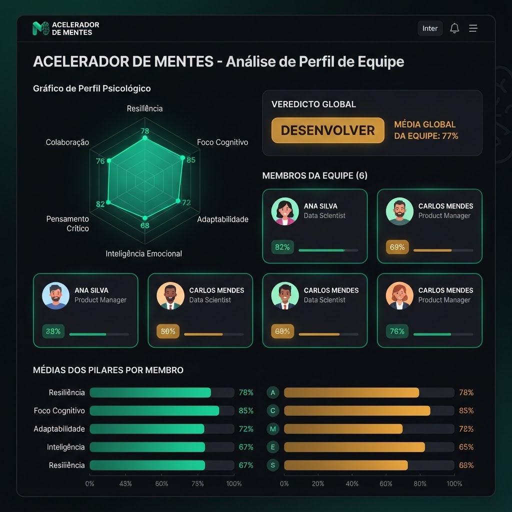 Tela do módulo Acelerador de Mentes
