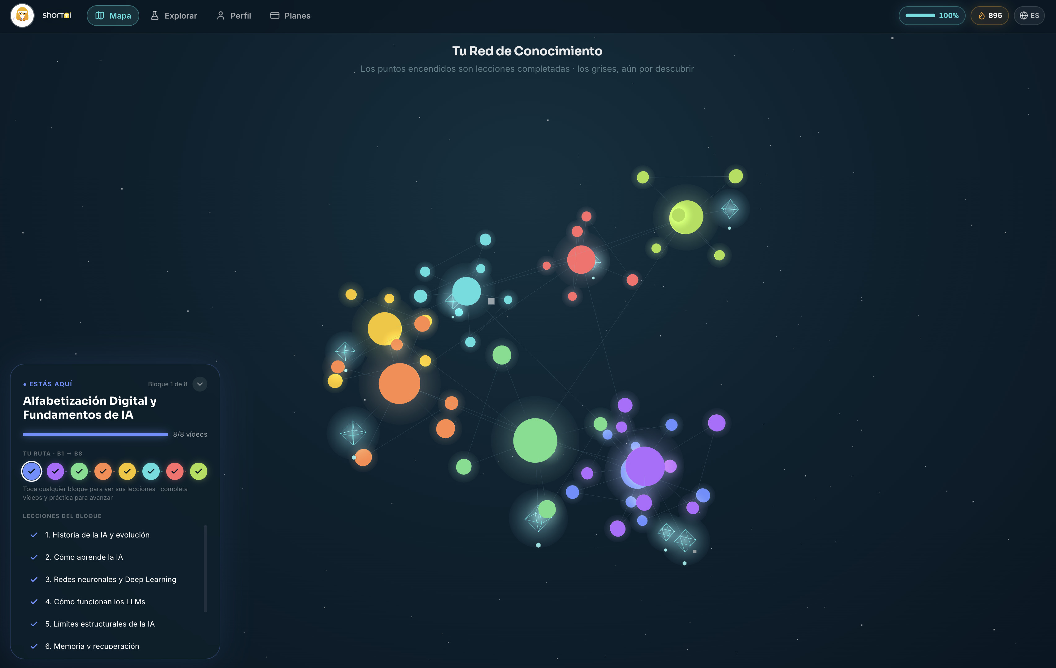 Mapa 'Tu Red de Conocimiento' de ShortAI