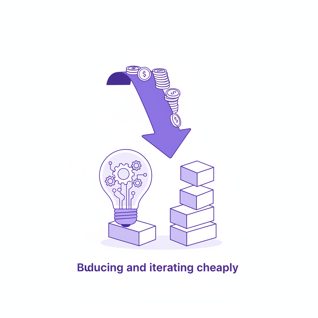 Reduce the cost of innovation