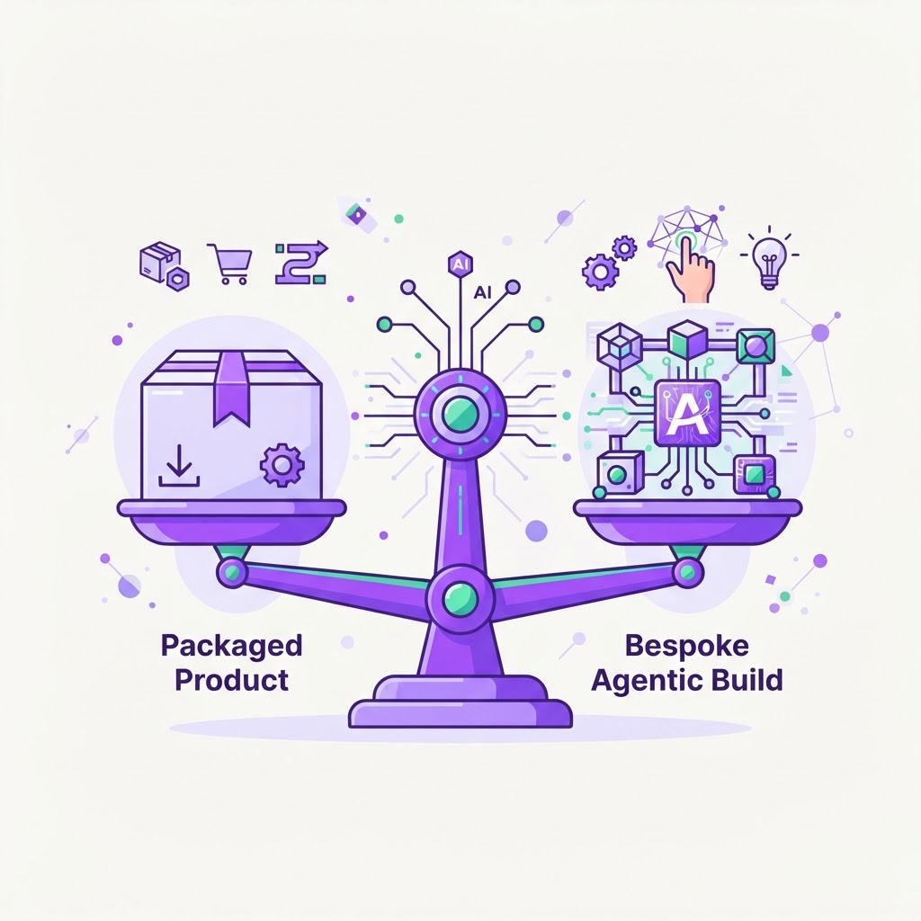 Build versus buy for agentic capability