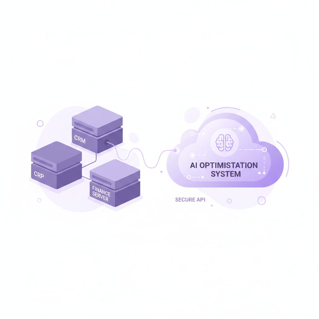 An AI optimisation system sitting beside your existing systems