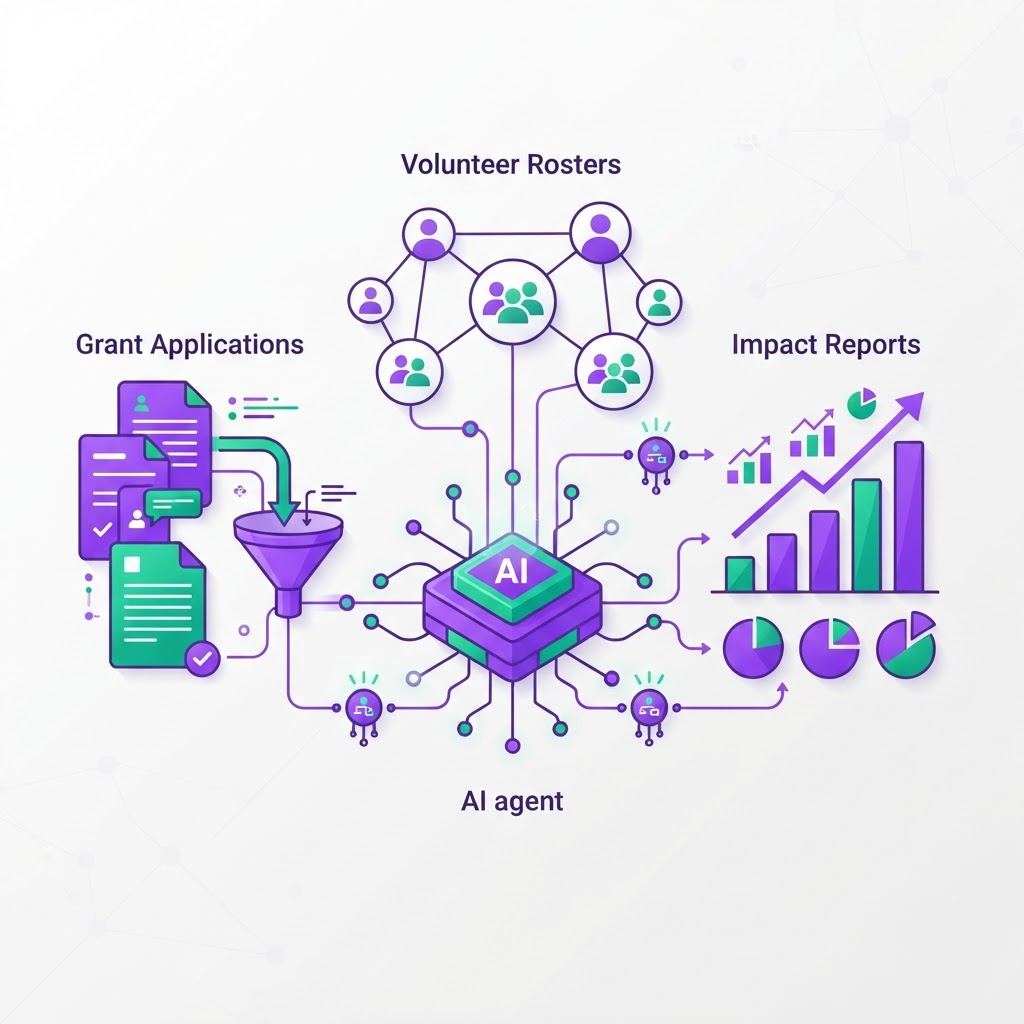Not-for-profits: agentic support for grants, volunteers and reporting