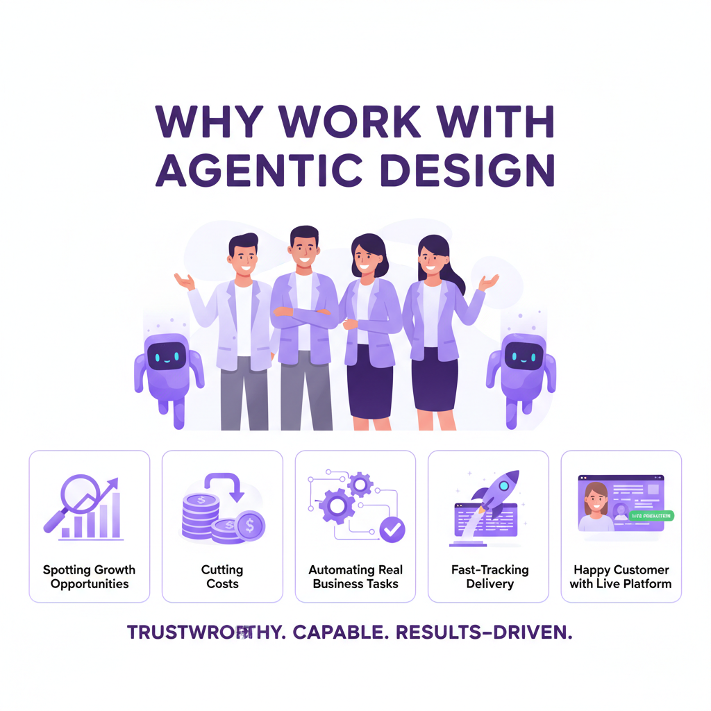 Why work with Agentic Design — finding value, building fast and going live