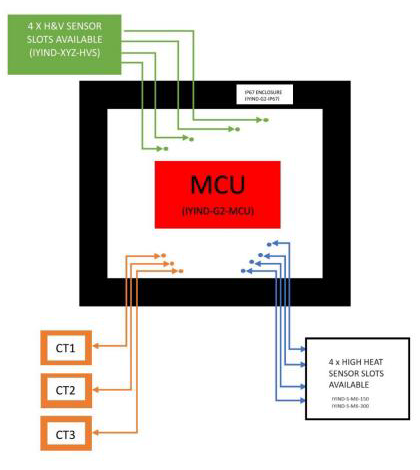 Production Board 4a wiring diagram