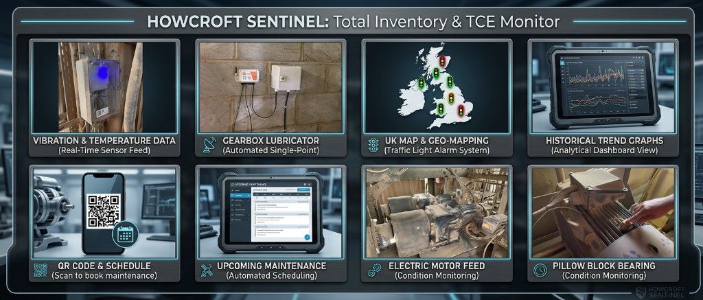 Real-world installations across all four sectors