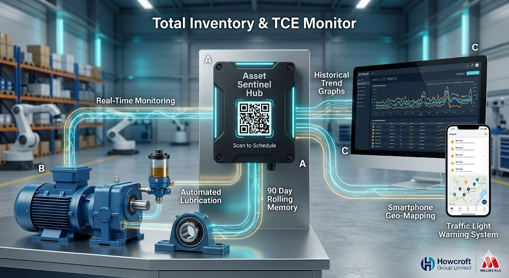 Total Inventory & TCE Monitor System Overview