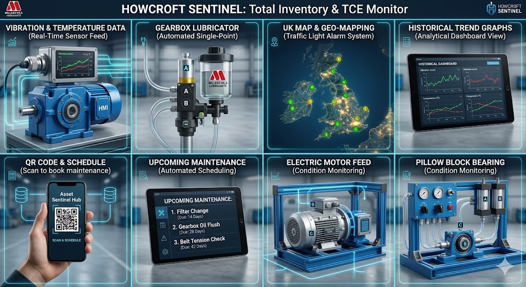 TCE Monitor dashboard and system diagram