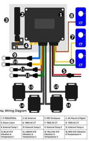 Production Board system diagram — sensor slots and CT connections