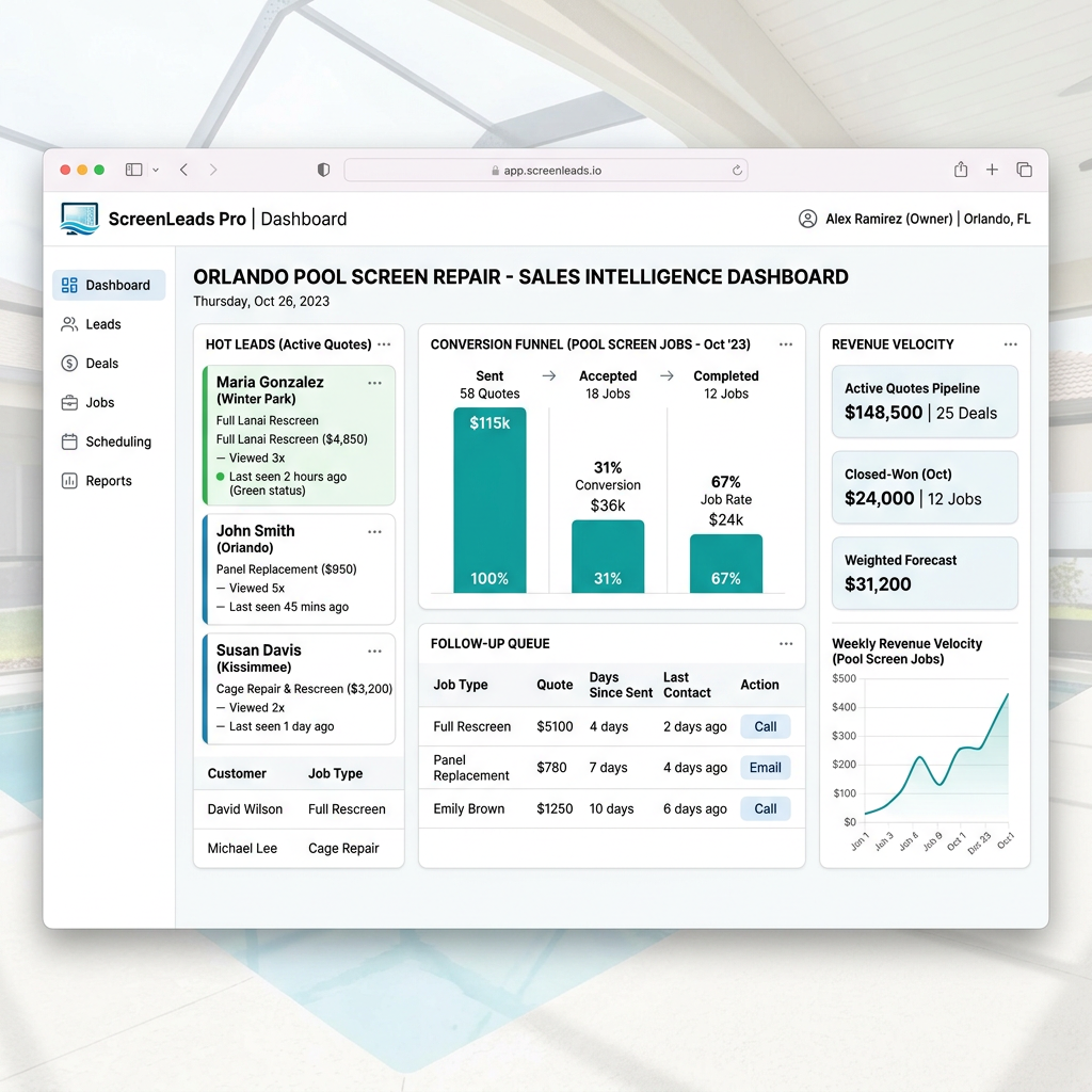 Sales Intelligence