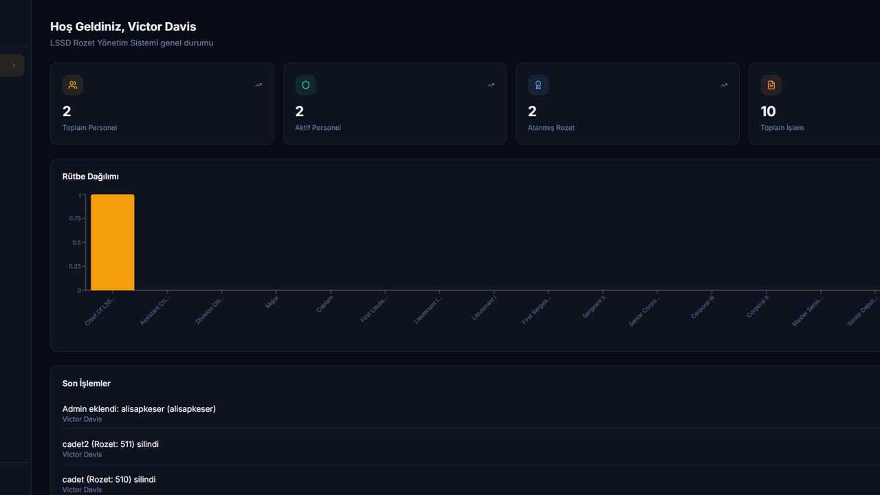 Rozet Tablosu template preview