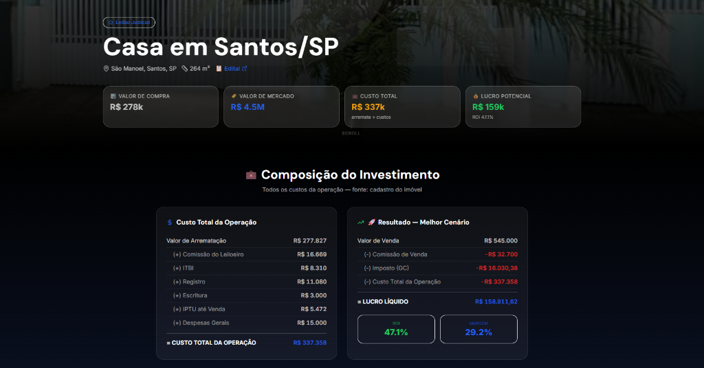 Dashboard do CRM House