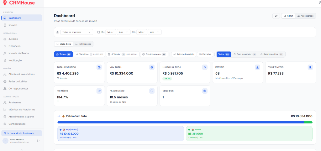 Dashboard executivo da carteira