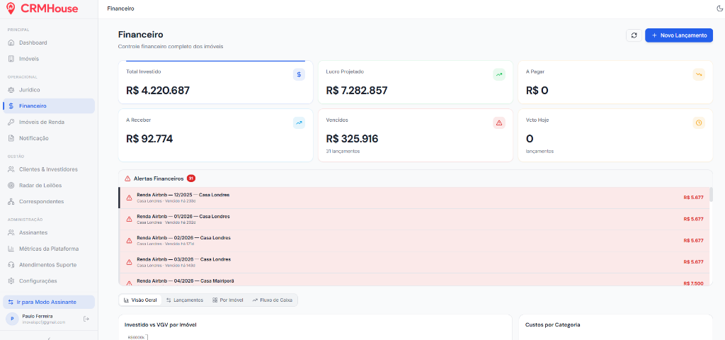 Painel financeiro do CRM House