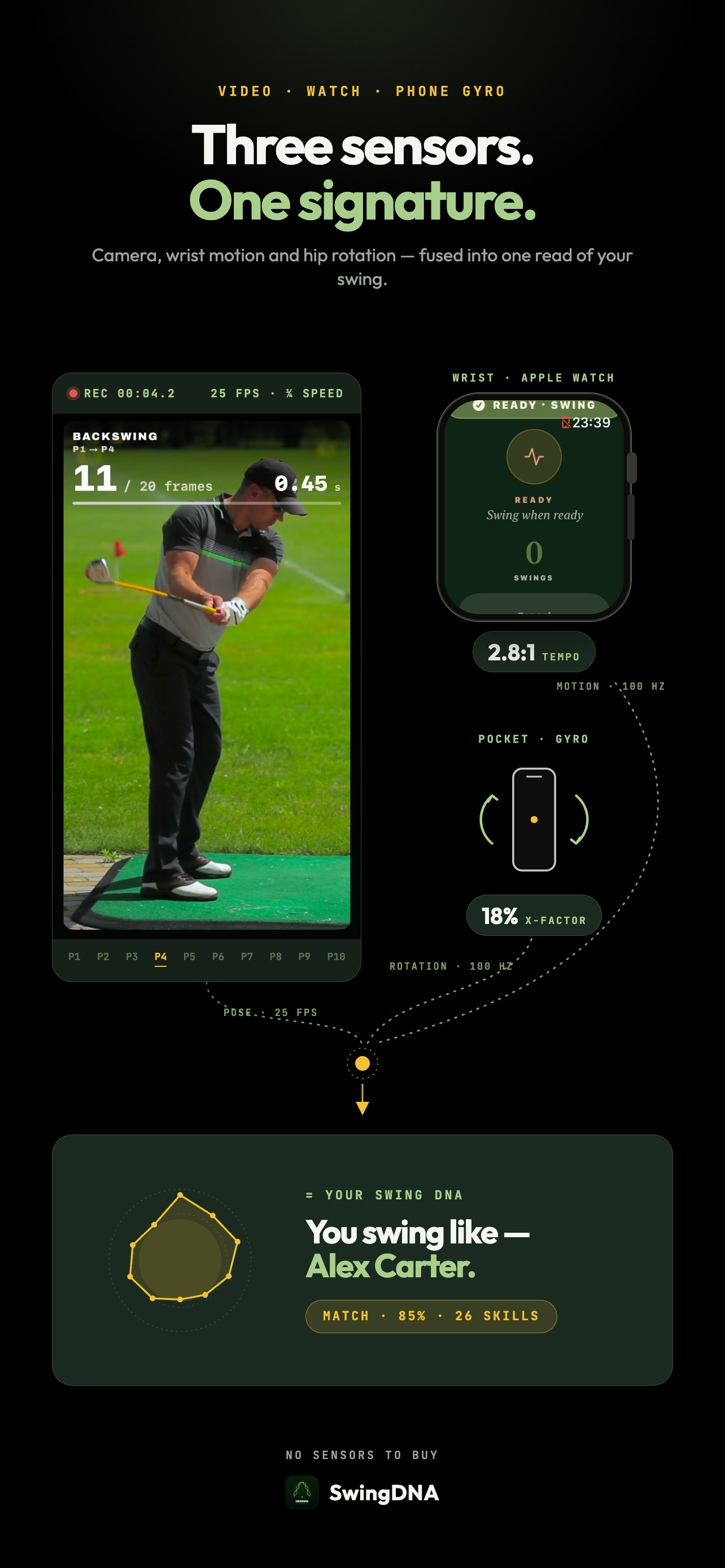 Three Sensors. One Signature.