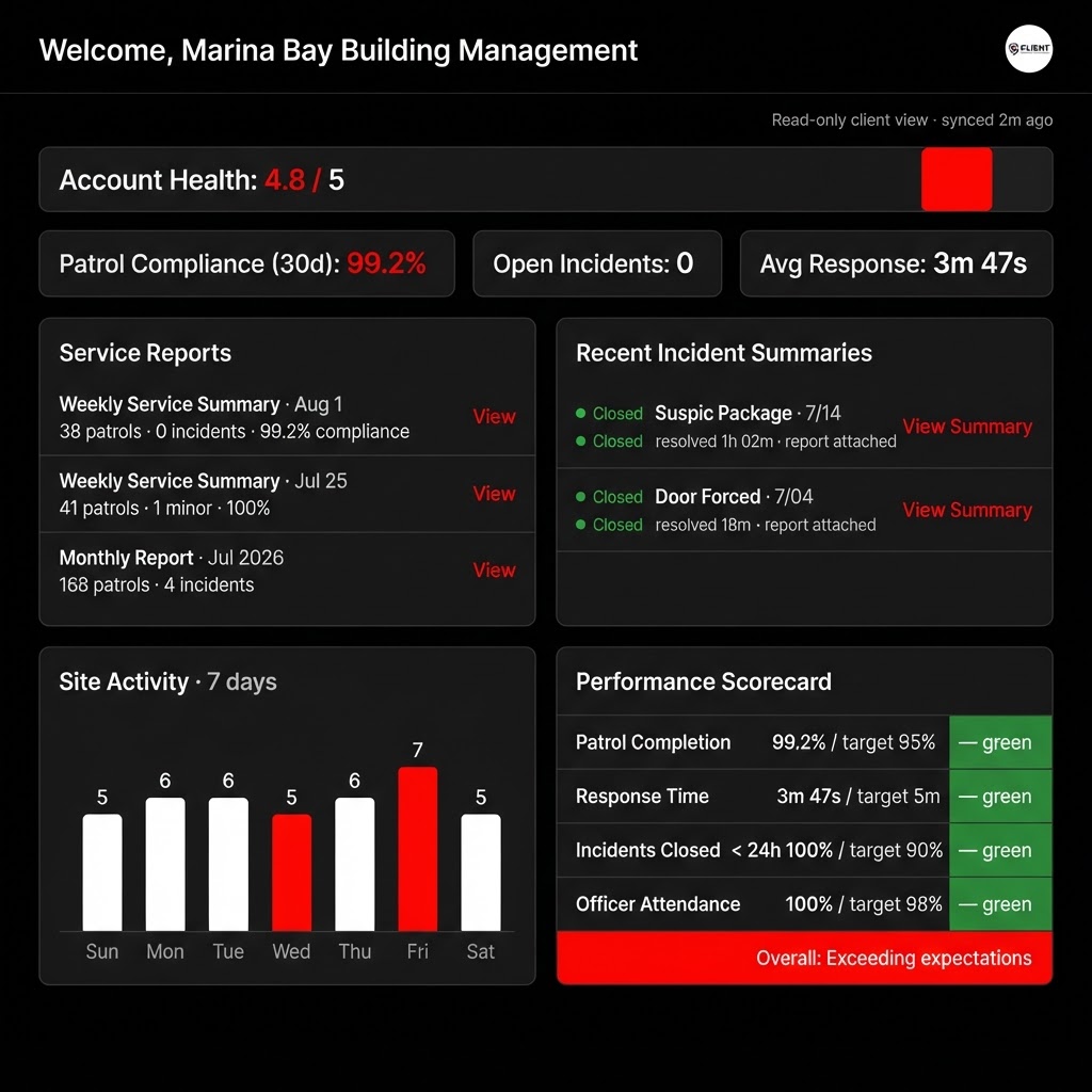 RapidReady Command Client Portal for Marina Bay Building Management — service reports, incident summaries, site activity chart, and performance scorecard