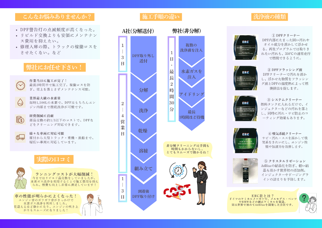 DPFマフラー水素洗浄サービス パンフレット（裏面）